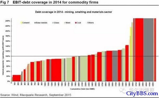 2014年大宗商品公司的息税前利润-债务偿付率