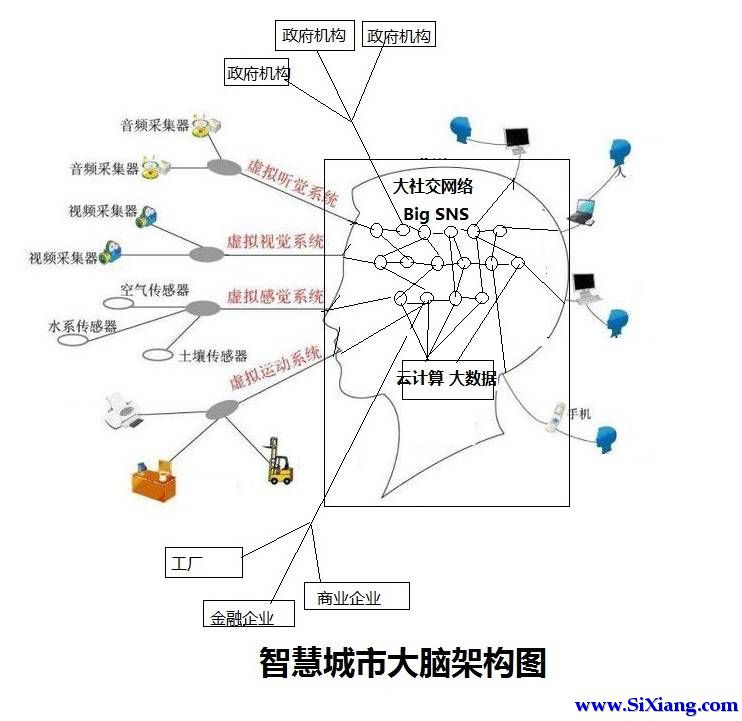 互联网+脑科学+人工智能：新科学革命与人类的未来