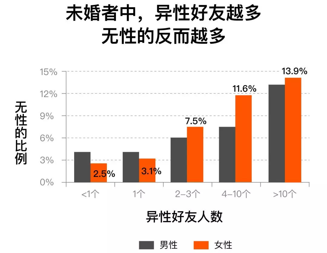 人大社会学研究所调查：摸清中国人的性状况3.jpg
