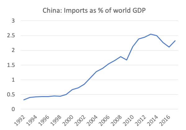 中国出口.png