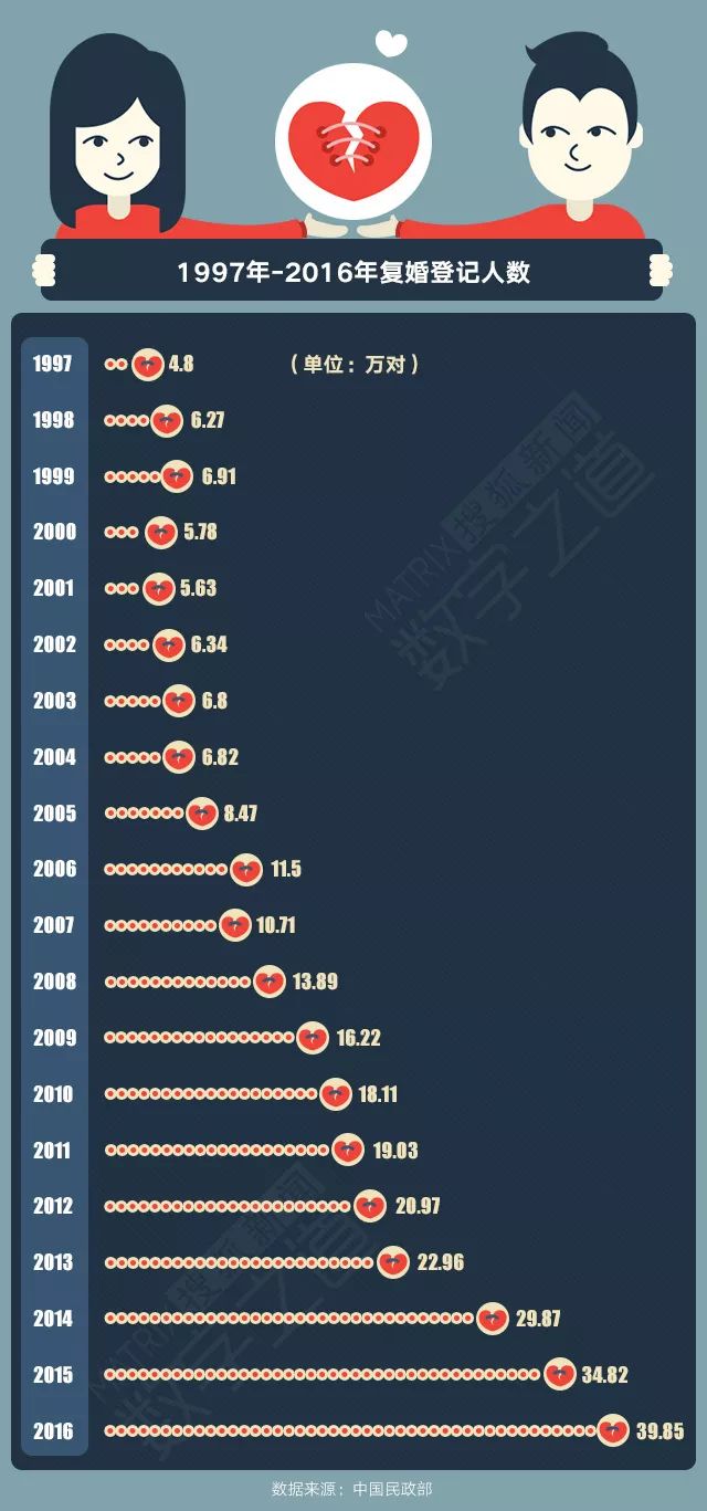 房价终结婚姻 中国家庭在飞速崩溃5.jpg