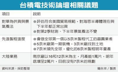 海思淡季狂下台积电订单