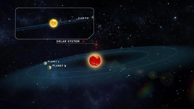 地球附近发现最像地球行星科学家们欣喜若狂