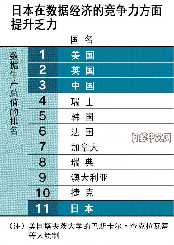 全球数据GDP排行