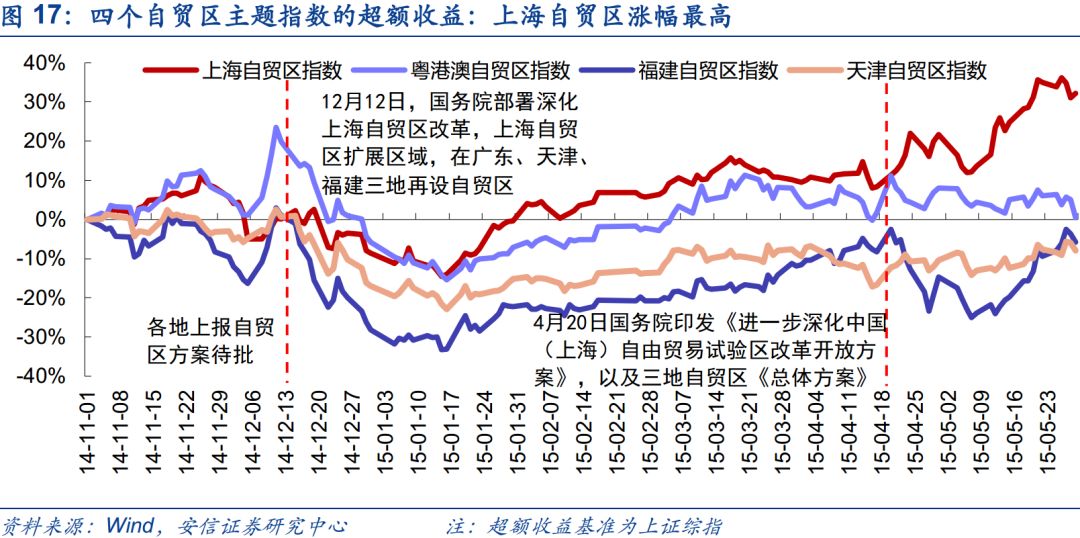 上海自贸区，扩大开放领头雁再展翅