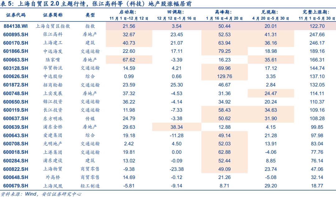 上海自贸区，扩大开放领头雁再展翅
