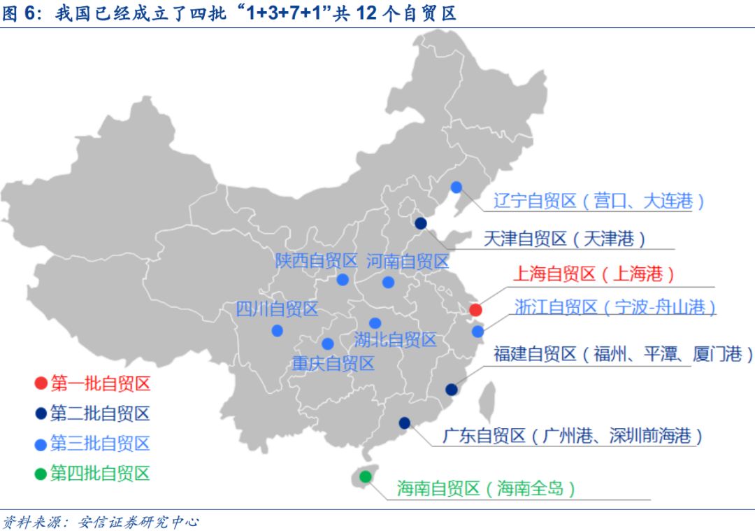 上海自贸区，扩大开放领头雁再展翅