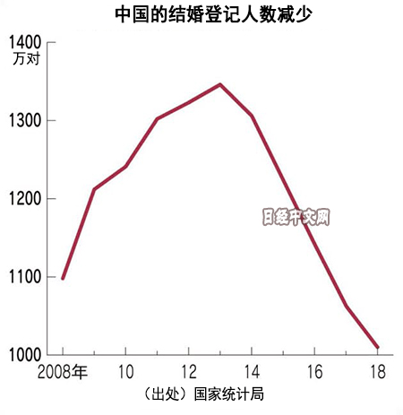 从婚恋网站崛起看中国社会变化