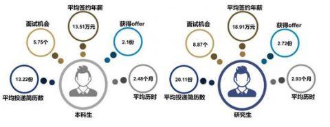 国内最优秀大学的毕业生们都去哪了