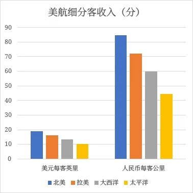 中美航权问题到底是怎么回事？