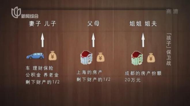 凤凰男娶女博士病逝后1500万遗产给儿子40万12.jpg