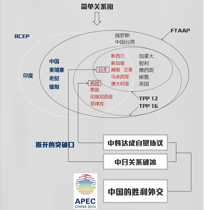 全球最大自贸区落地