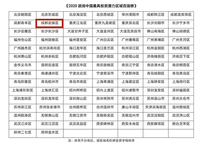 胡润中国最具投资潜力区域百强2.jpg