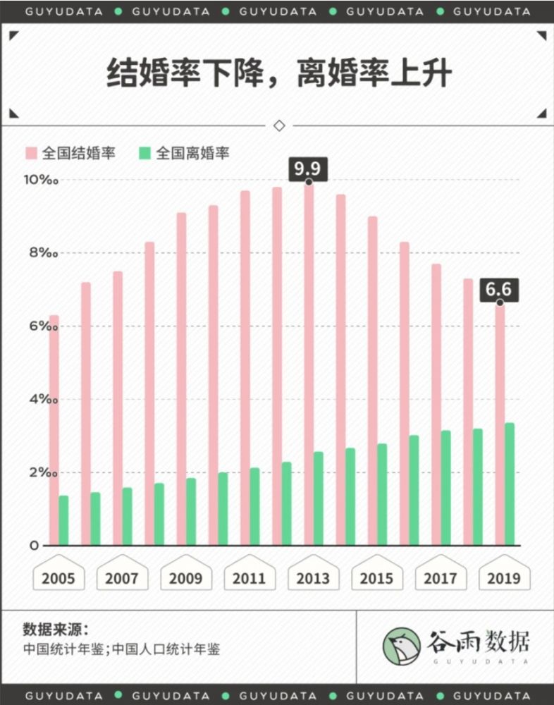 中国人婚姻状况.jpg
