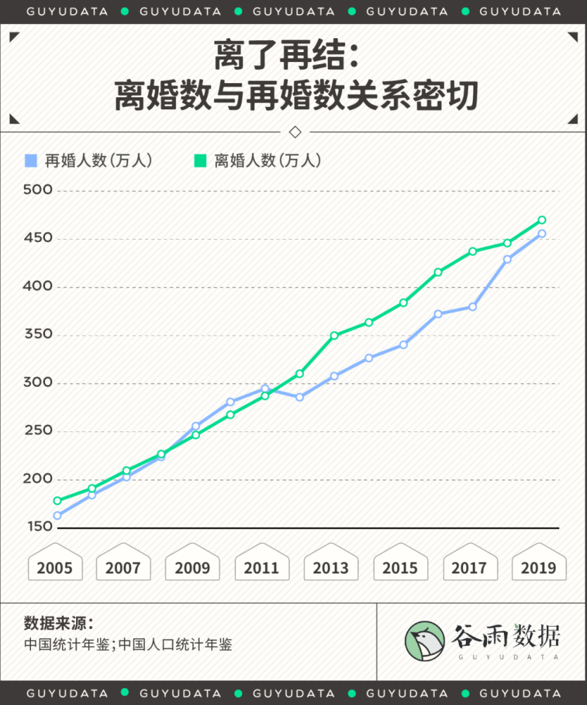中国人婚姻状况3.png