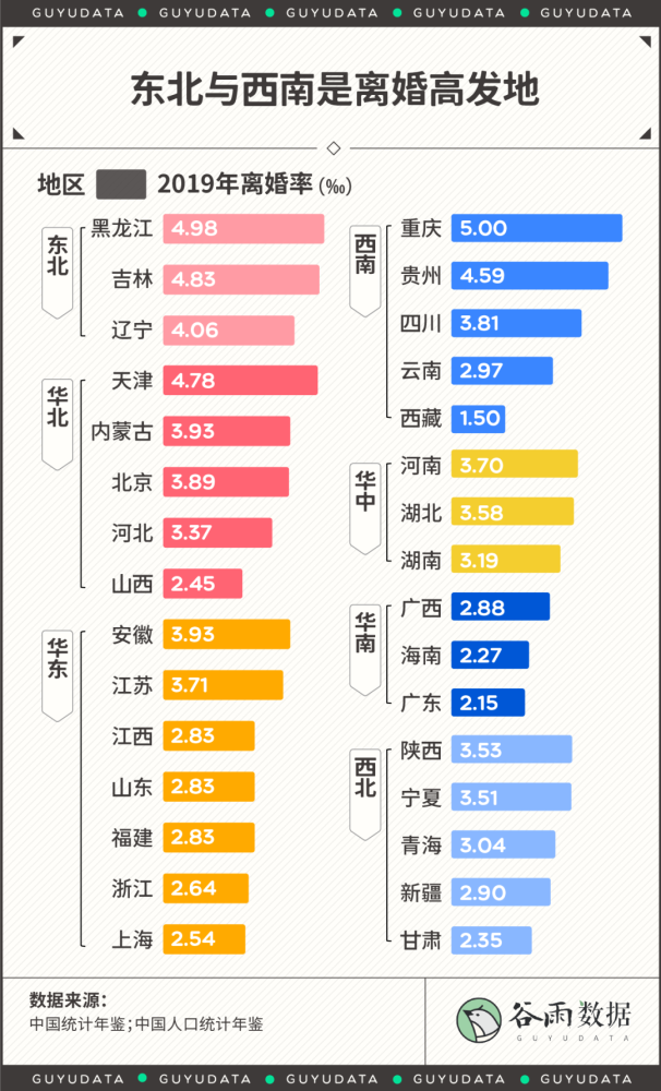 中国人婚姻状况5.png