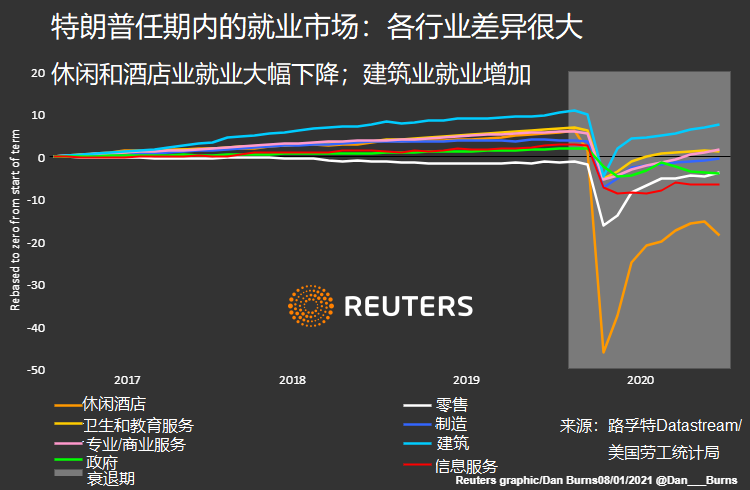 就业成绩最差总统4.png
