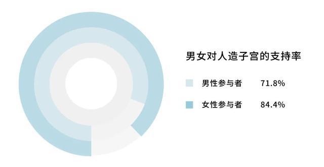 人造子宫即将诞生引争议新世界还是社会倒退