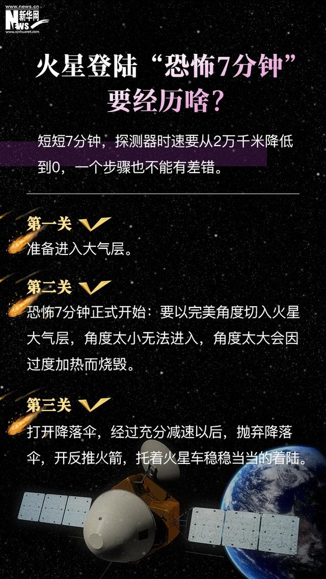 天问一号落火之旅