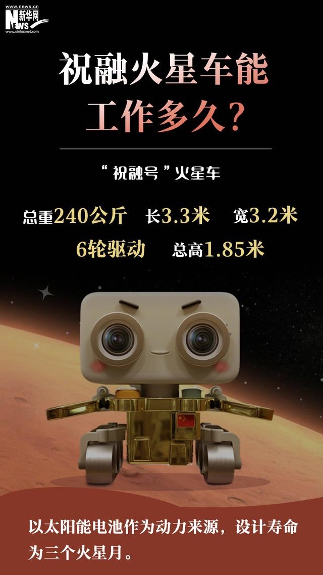 天问一号落火之旅