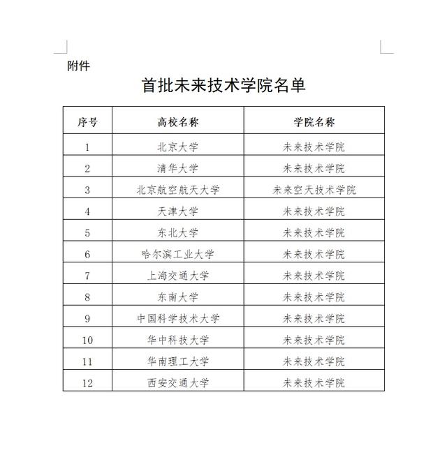 教育部公布首批未来技术学院名单12高校入选