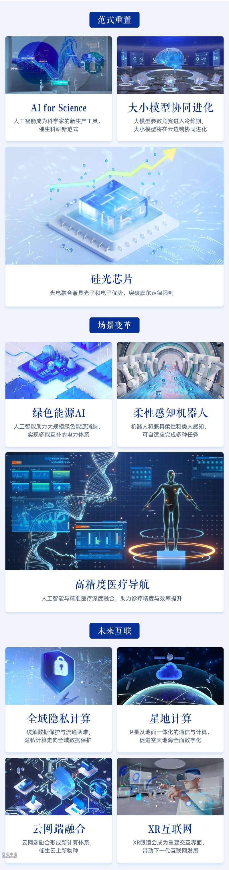 2022十大科技趋势