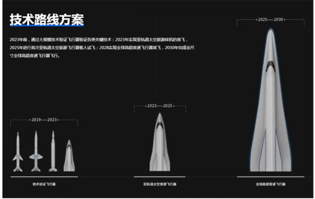 有翼火箭