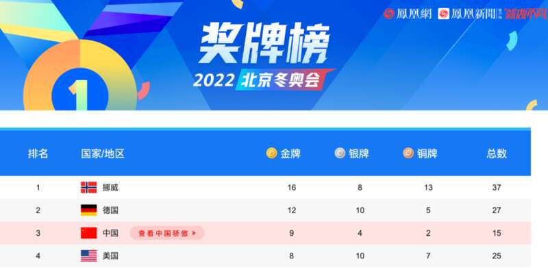 中国金牌榜创历史最佳