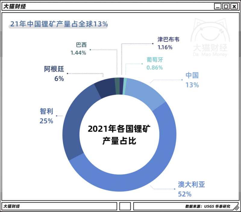 这三个国家一跺脚，锂业必须抖三抖