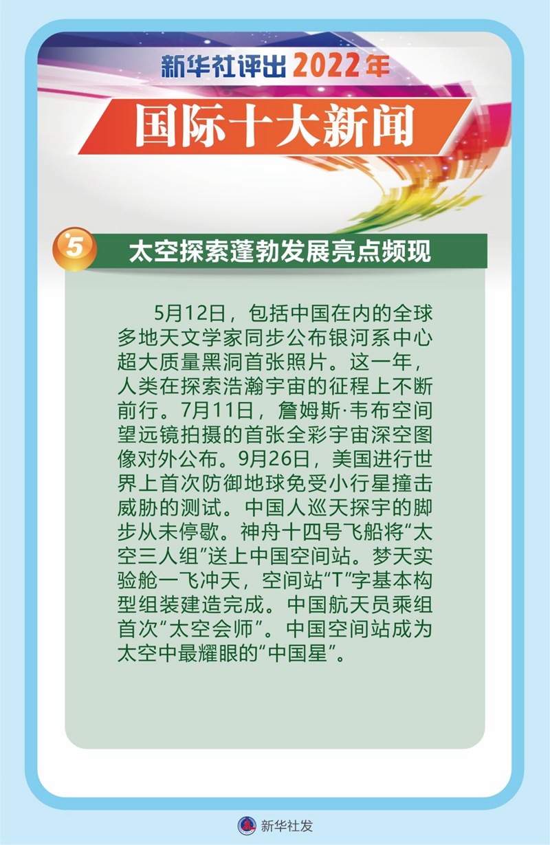 新华社评出2022年国际十大新闻