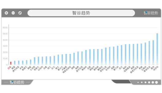 日本每百万人口的累计新冠死亡病例数为461例。该数字在经济合作与发展组织（OECD）38个成员国中是最低的 ...