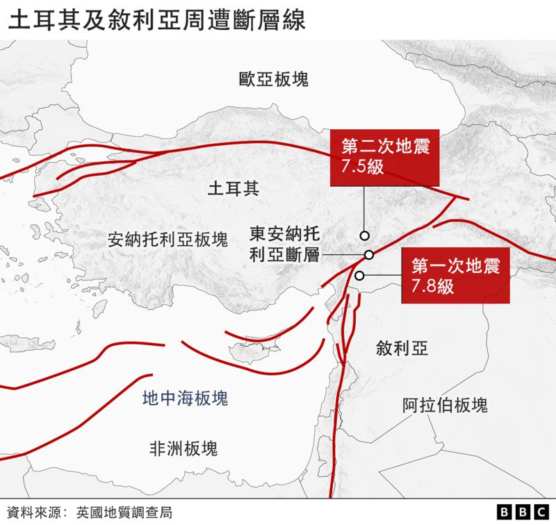 土耳其叙利亚大地震：寒冷、愤怒、无家可归的灾民，港口大火与战乱中的灾区 ...