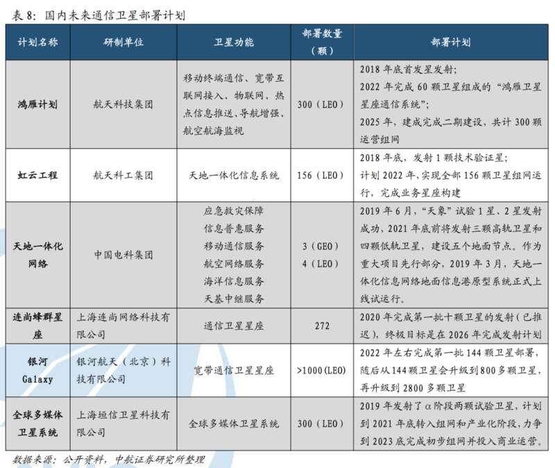 中国已经开始部署自己的通信卫星部署计划