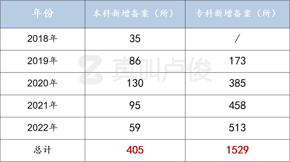 近几年大火的人工智能
