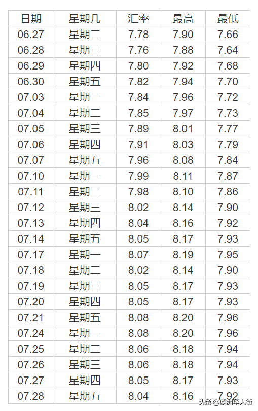 欧元持续温和上涨