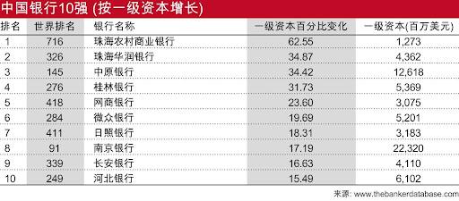 2023全球银行1000强排名公布