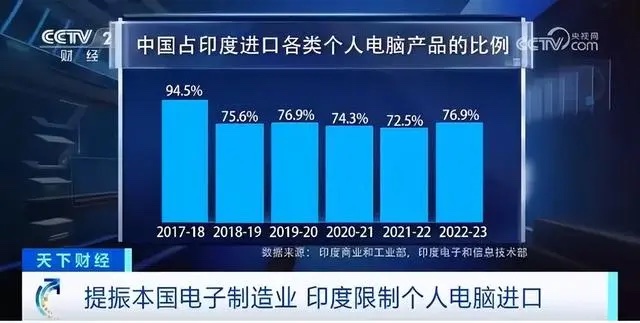莫迪又要向中国下手?连美国、韩国人都被吓了一跳