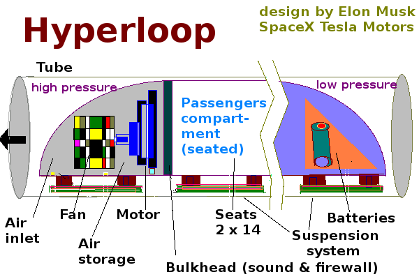 Hyperloop