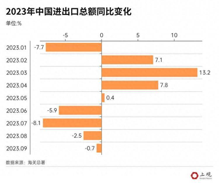 中国进出口