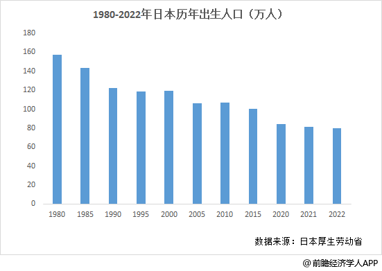 日本少子化正在以超出教育界预想的速度发展