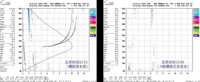 5月8日太阳爆发X1.0级耀斑