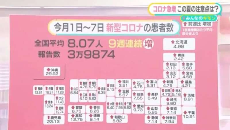 夏天新冠病毒急剧增加，我们应该注意什么