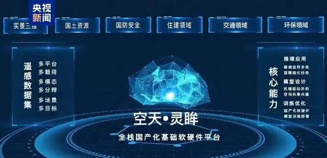 我国发布全球首个百亿级遥感解译基础模型