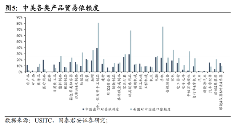 若特朗普当选如何对中国加征60%关税