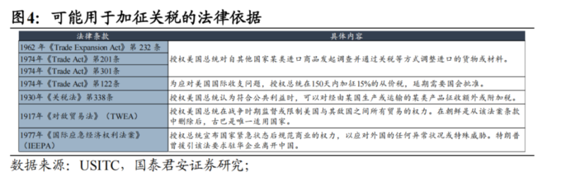 若特朗普当选如何对中国加征60%关税