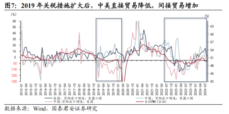 若特朗普当选如何对中国加征60%关税