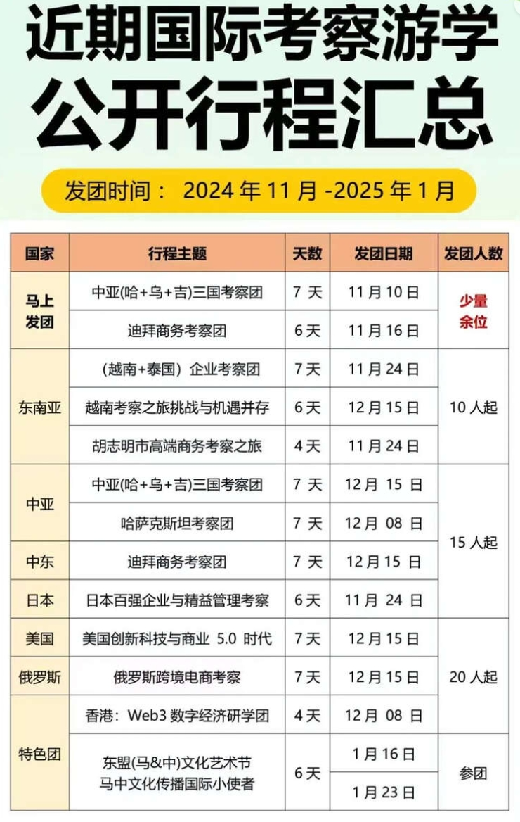 更多国际考察项目