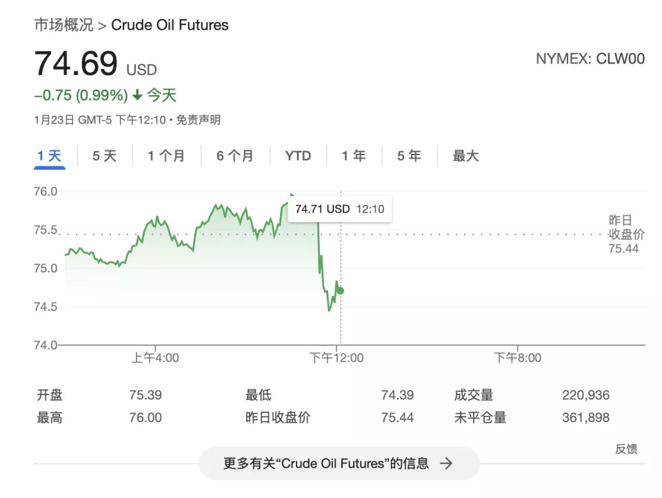 国际油价