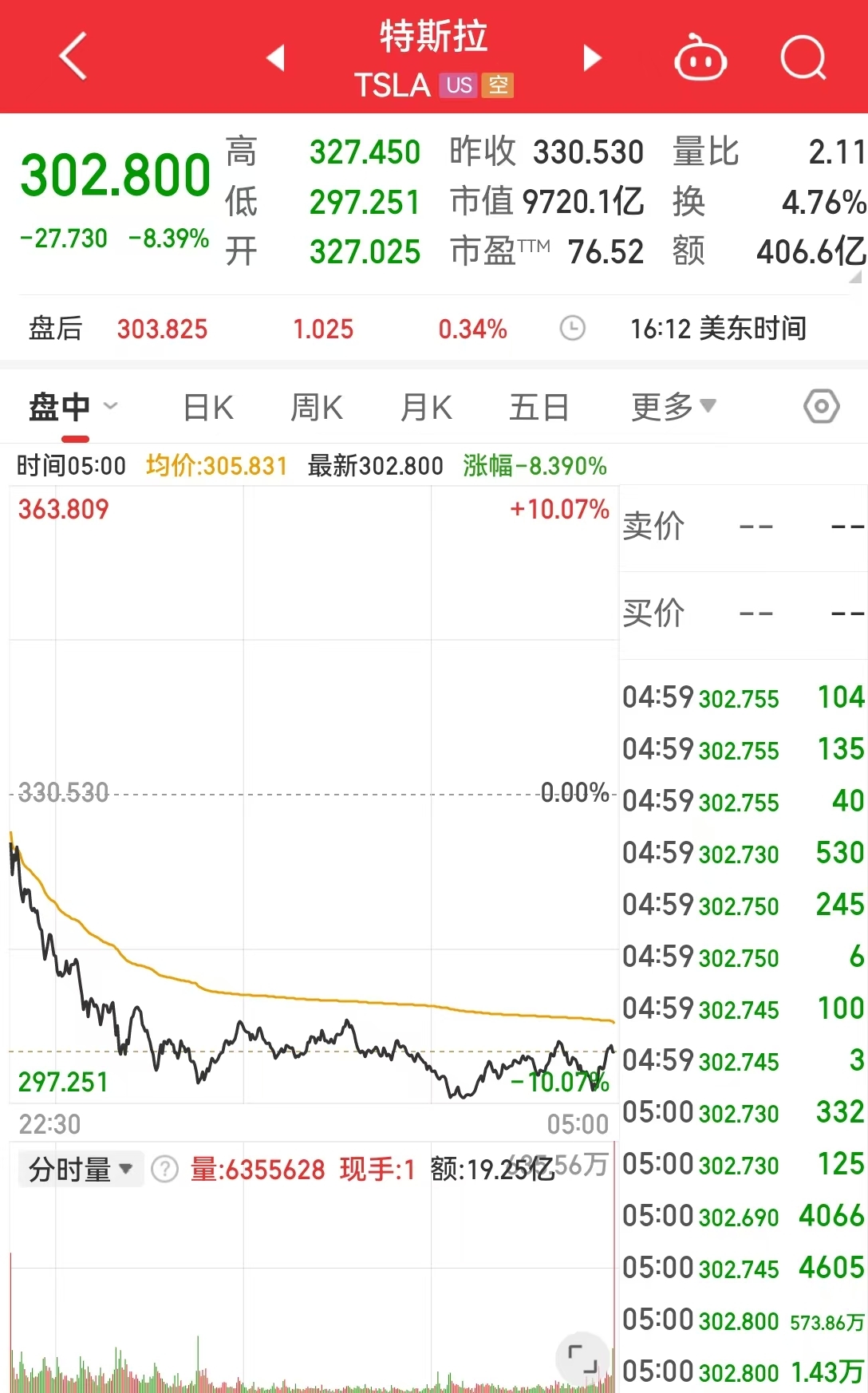 特斯拉