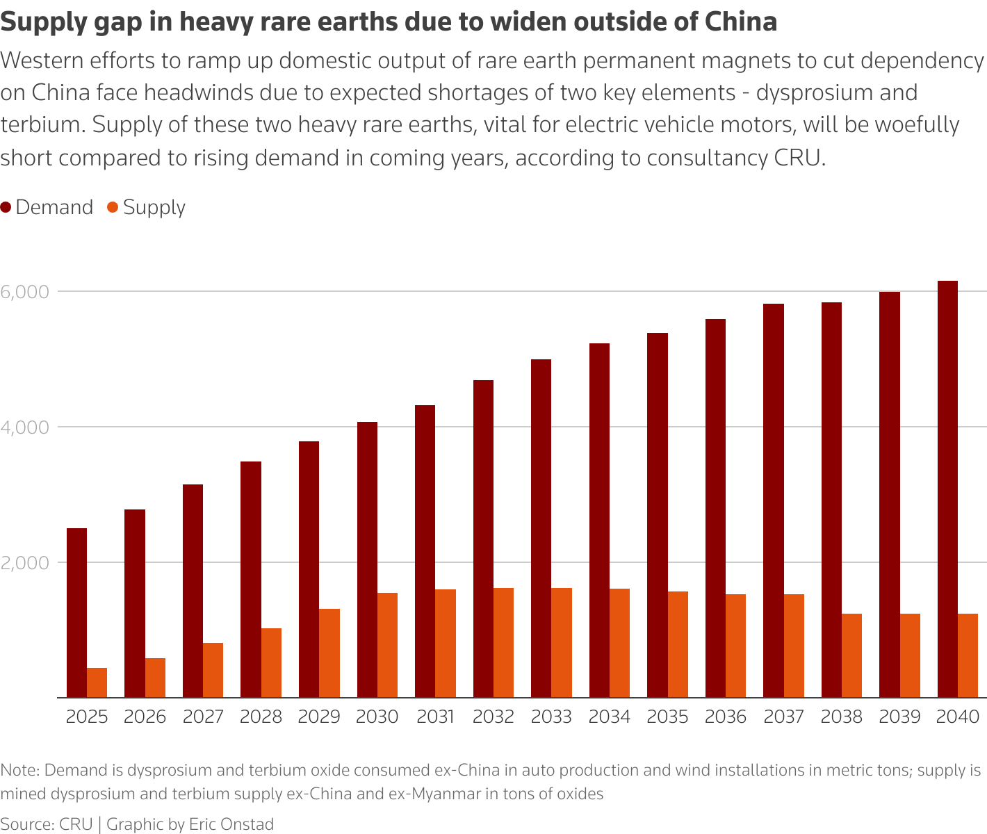 西方国家为提高稀土永磁体国内产量以减少对中国的依赖而做出的努力